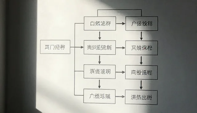 技术服务对业务发展的影响原因分析